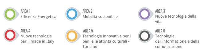 AreeTematiche