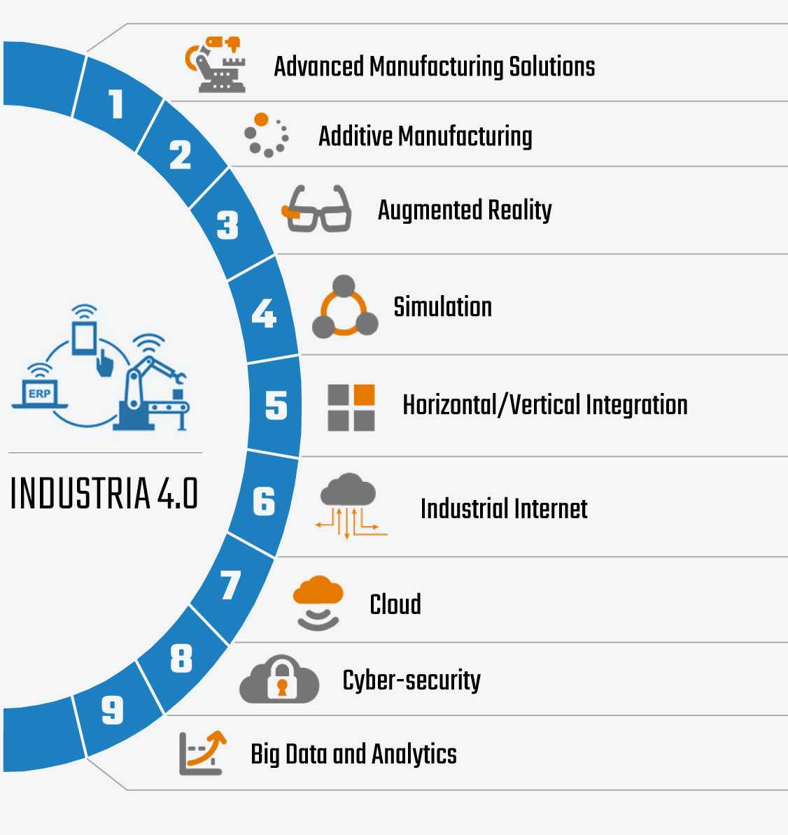 Industria 4.0